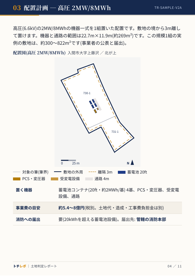 蓄電池の配置計画のページ